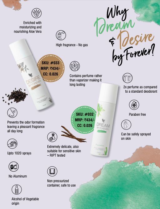 Desire (Deodorant Spray For Him)