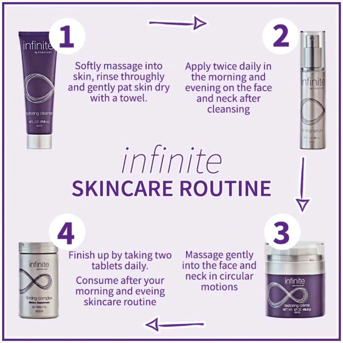 infinite By Forever™ Advanced Skincare - Mzansi Glow
